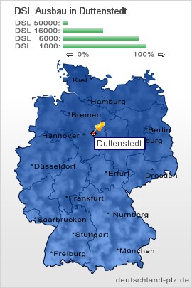 plz Duttenstedt
