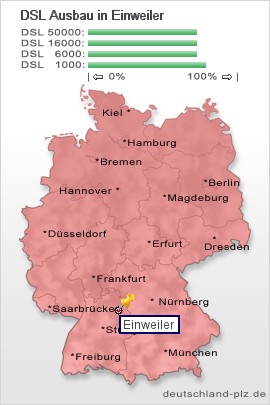 plz Einweiler