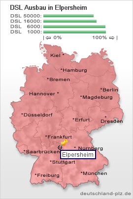 plz Elpersheim