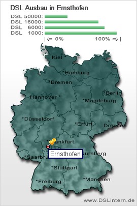 plz Ernsthofen