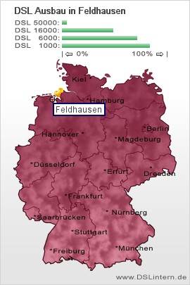 plz Feldhausen