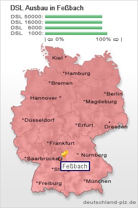 plz Feßbach