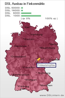 plz Finkenmühle