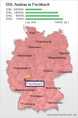 plz Fischbach