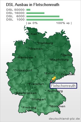 plz Fletschenreuth