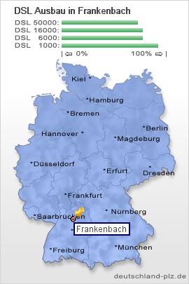 plz Frankenbach
