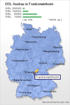 plz Frankenwinheim