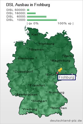 plz Frohburg