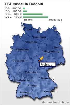 plz Frohndorf