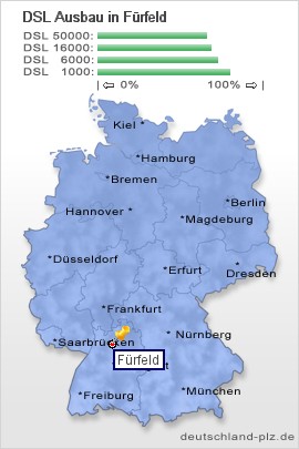 plz Fürfeld