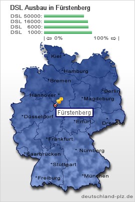 plz Fürstenberg