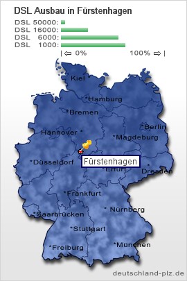 plz Fürstenhagen