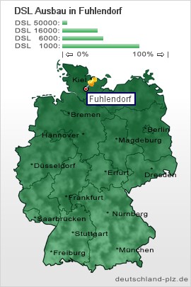 plz Fuhlendorf