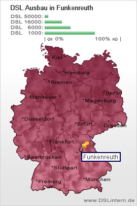 plz Funkenreuth