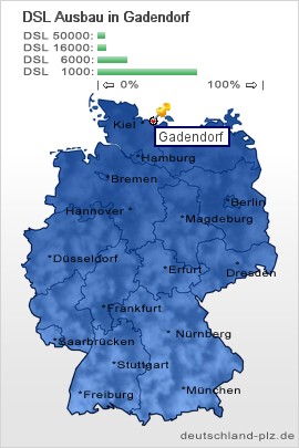 plz Gadendorf