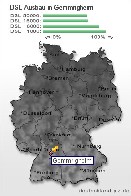 plz Gemmrigheim
