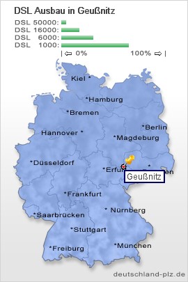 plz Geußnitz