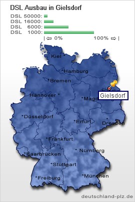 plz Gielsdorf