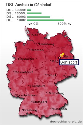 plz Göhlsdorf