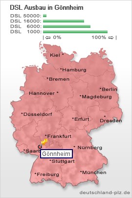 plz Gönnheim