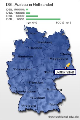 plz Gottschdorf