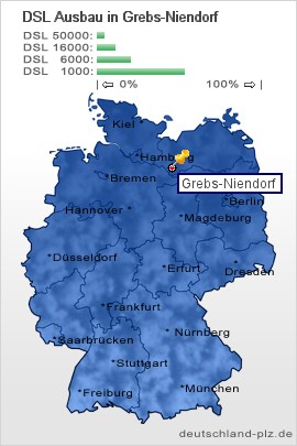 plz Grebs-Niendorf
