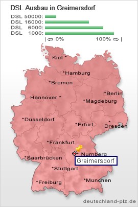 plz Greimersdorf