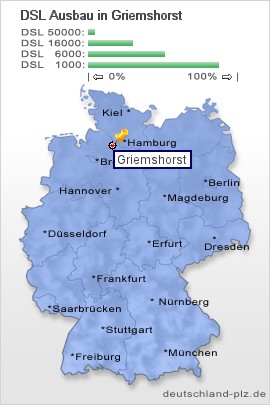 plz Griemshorst