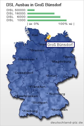 plz Groß Bünsdorf