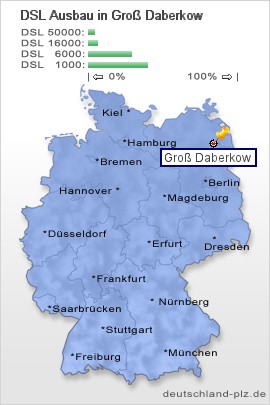 plz Groß Daberkow