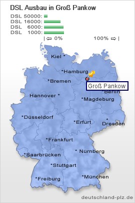 plz Groß Pankow