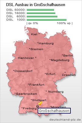 plz Großschafhausen