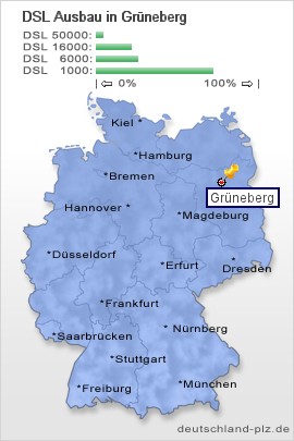 plz Grüneberg