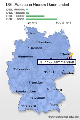 plz Grunow-Dammendorf