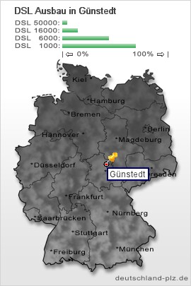 plz Günstedt