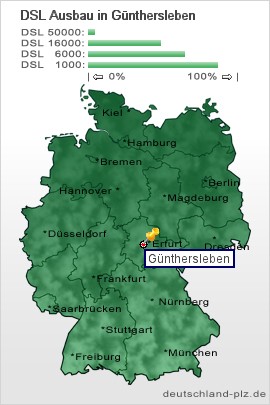 plz Günthersleben