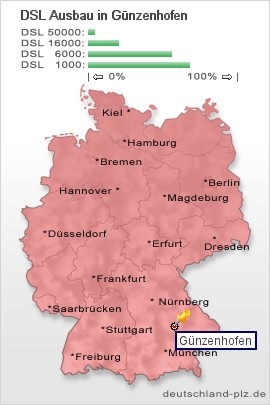 plz Günzenhofen