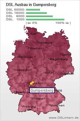 plz Gumpersberg