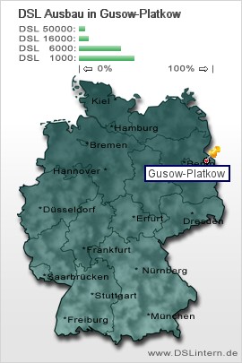 plz Gusow-Platkow