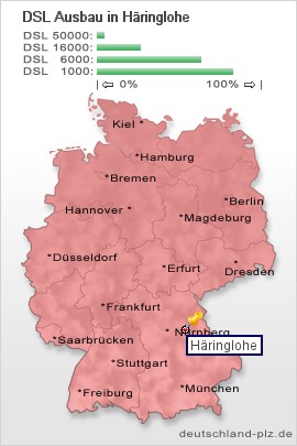 plz Häringlohe