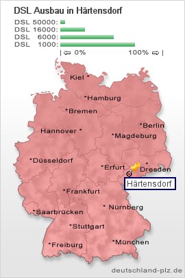 plz Härtensdorf