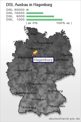 plz Hagenburg