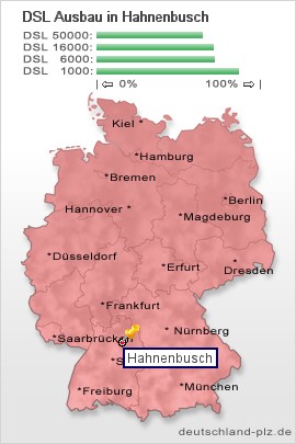 plz Hahnenbusch