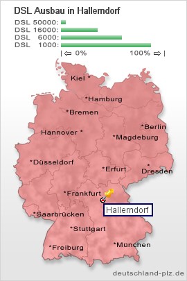 plz Hallerndorf