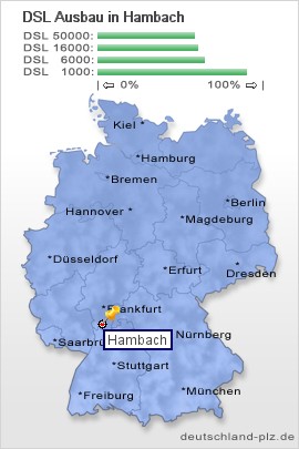 plz Hambach
