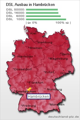 plz Hambrücken