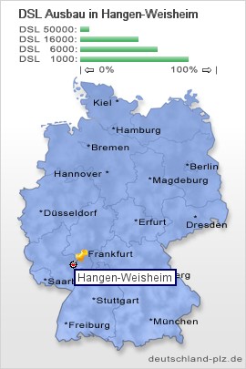 plz Hangen-Weisheim