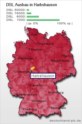 plz Harbshausen