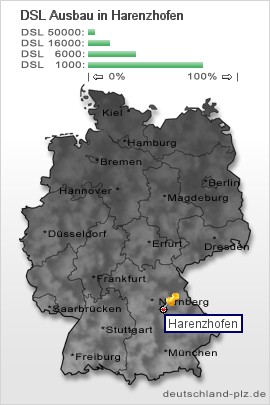 plz Harenzhofen
