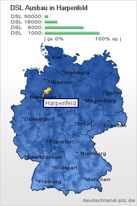 plz Harpenfeld